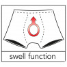 Svenjoyment String Swellfunktion